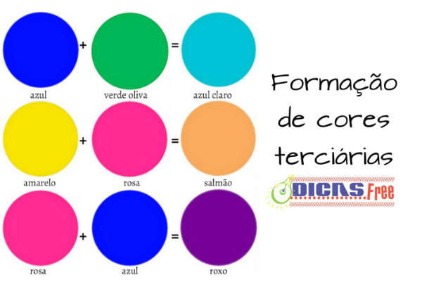 Como formar as cores terciárias?