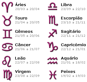 significado dos signos
